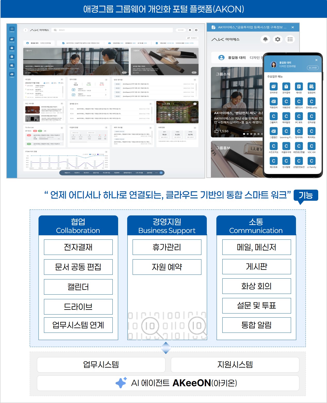 애경그룹 그룹웨어 AKON 기능